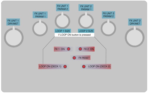 Traktor-dj-mapping-vavdo