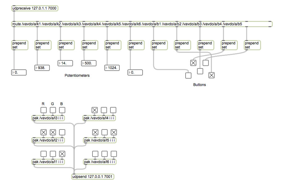 vavdo-max-msp-osc